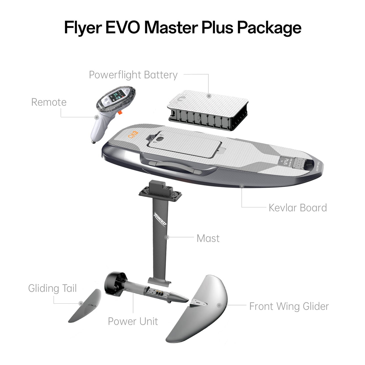 Flyer EVO - Master